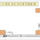 B.일률 이미지