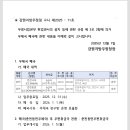 사북우체국 이미지