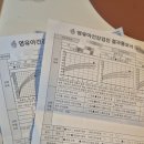 센텀소아청소년과의원 | 동탄 수원 2차&amp;36개월 영유아검진 "봄소아청소년과의원" 후기