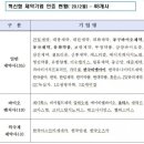 지에스제약 이미지