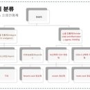 모현프라자약국 이미지