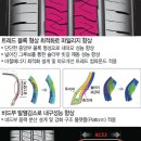 1등 타이어 이미지