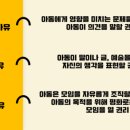 유엔아동권리협약의 이해 이미지