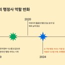 위더스행정사사무소 이미지