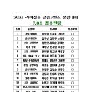 2023 라이징볼 클럽3인조 볼링대회 11월19(일) 7-8조 접수처 이미지