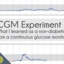 진성EXT | 바늘 없는 혈당계? 연속혈당측정기(CGM) 효과