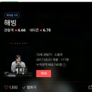 ☆2017년3월10일 (금) 해빙 영화벙개 천안(천안역)cgv9시30분 영화☆ 이미지