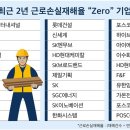 디엘 인터내셔널