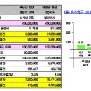 예안태양광발전소 이미지