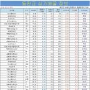 판교삼성공인중개사사무소 이미지