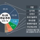 (주)한도 인베스트먼트