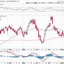 하단시장 이미지