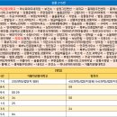 주공그린마트 이미지