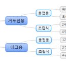 인서트플레이트 규격별 종류 이미지