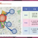 불당상가2 이미지