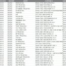 현대가축인공수정소 이미지