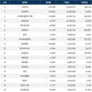 동양약품(주) 이미지