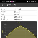 백양산 등산로 이미지