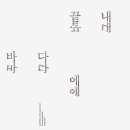 한승석 정재일 바리 이미지