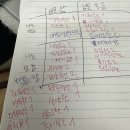 커뮤니케이션 진단툴 &#39;조하리의 창&#39; 후기