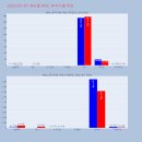 골프존 덕산 이미지