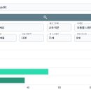 보석마케팅 | 블로그 상위노출 이제는 감이 잡힌다 이지마케팅 3강 후기