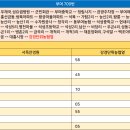 능산1리 티스토리