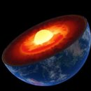 역순환의 이용 가치 이미지