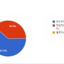 주동원 이미지