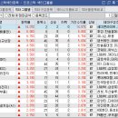 ㈜미코바이오 | 1105 상위특징주