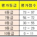 NH농협의 생계자금 및 사업운영자금 햇살론 대출 이미지