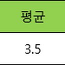 왕돌초의 살아움직이는 해물 이미지