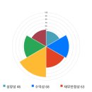 대원시스템산업 한국경제TV