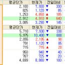 산성텔레콤 Daum카페