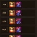 제일전장 | 던파 모바일 증명의 전장 플레이 후기