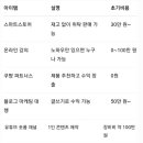 [온라인]온라인 수익화 시작 블로그 마케팅 이미지