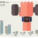 웨어러블