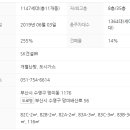 파워부동산공인중개사사무소 이미지