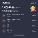 건필축산 | 목우촌 무항생제 IQF 닭가슴살 내돈내산 솔직 후기