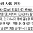 동남아상사
