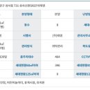 성라초교길 이미지