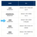 신항점 현대블루핸즈 네이버블로그