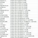 스타모텔 | 달서구숙소