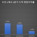 에이치디인더스트리