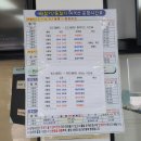 진도해넘이민박 | 조도, 관매도 여행 - 1 목포 해상케이블카, 진도 타워, 조도