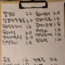 여신술상