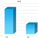 보람상조실로암