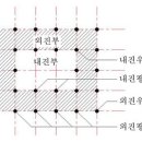 형태와구조(주) 이미지