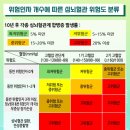 준내과의원 이미지