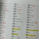 세컨드챕터학원 | jlpt n1 독학 합격후기 결과발표 독해 만점 공부법 문제집 비교 선택 추천 시험꿀팁